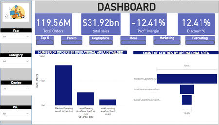 Dashboard Image