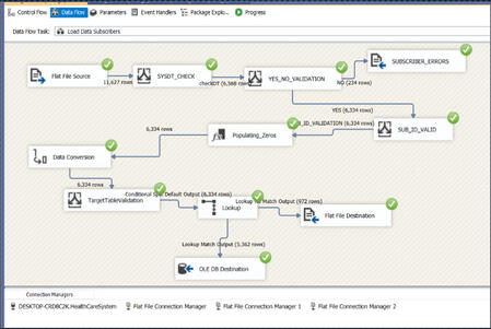 Dashboard Image